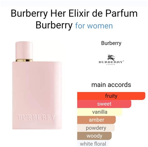 burberry london perfume ingredients|original burberry for women.